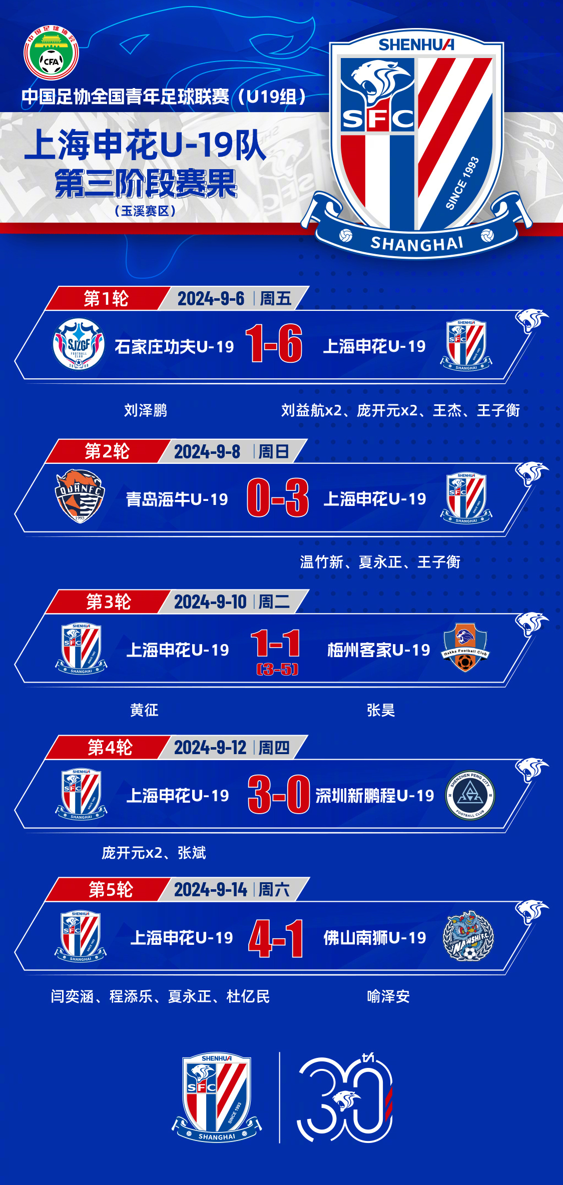 包含申花客场输球，积分榜位置稍有下滑的词条